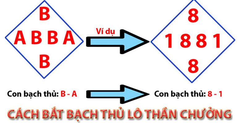 Quan sát thật kỹ để phát hiện mô hình quả trám